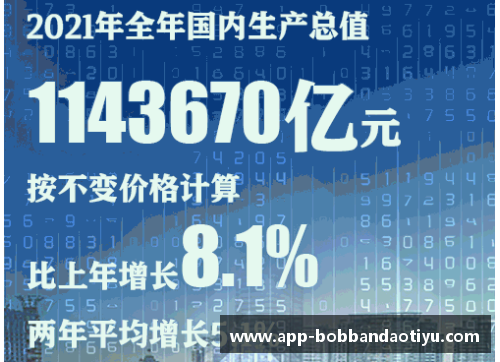 bob半岛四季度增长4%，2021年为8.1%！我国GDP近17.73万亿美元，创新高
