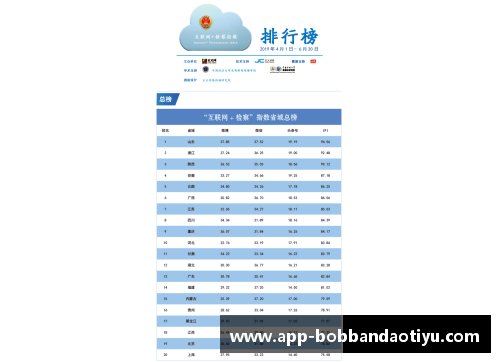 bob半岛体育官方网站一季度华鲁集团新产品销量创单季度最好记录 - 副本